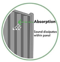Forest - Decibel Noise Reduction Fence Panel 6ft (1.83m X 1.8m) - Alton Garden Centre 6 Forest - Decibel Noise Reduction Fence Panel 6ft (1.83m X 1.8m) - Alton Garden Centre - Image 4