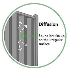 Forest - Decibel Noise Reduction Fence Panel 6ft (1.83m X 1.8m) - Alton Garden Centre 7 Forest - Decibel Noise Reduction Fence Panel 6ft (1.83m X 1.8m) - Alton Garden Centre - Image 5