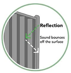 Forest - Decibel Noise Reduction Fence Panel 6ft (1.83m X 1.8m) - Alton Garden Centre 8 Forest - Decibel Noise Reduction Fence Panel 6ft (1.83m X 1.8m) - Alton Garden Centre - Image 6
